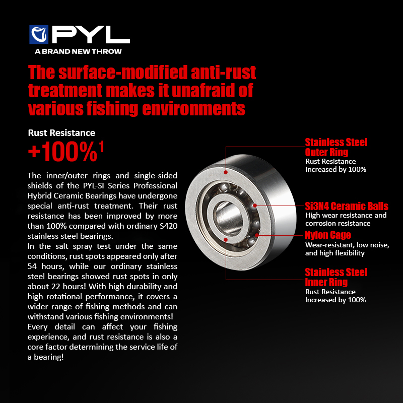 PYL Semi Ceramic Ball Bearing  - огляд і ціна Reel Grease